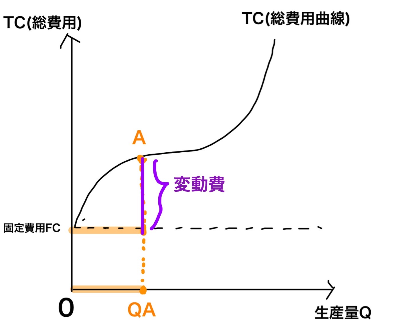 変動費