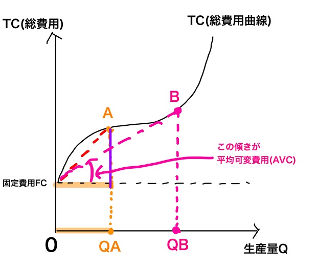 生産量QB