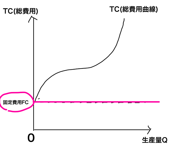 総費用曲線