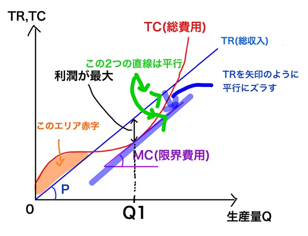 ２つの直線は平行