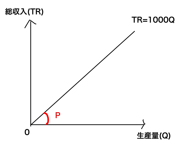 総収入