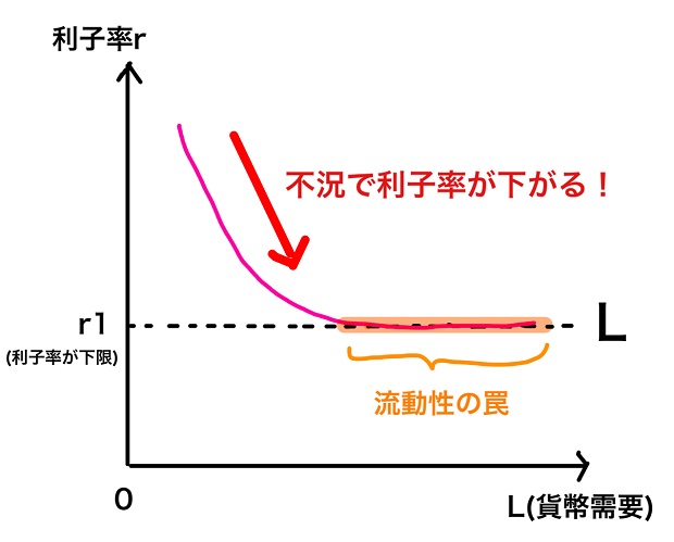 不況