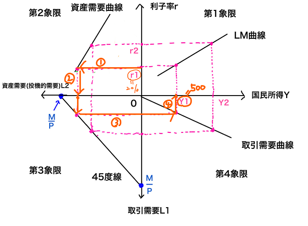 第1象限