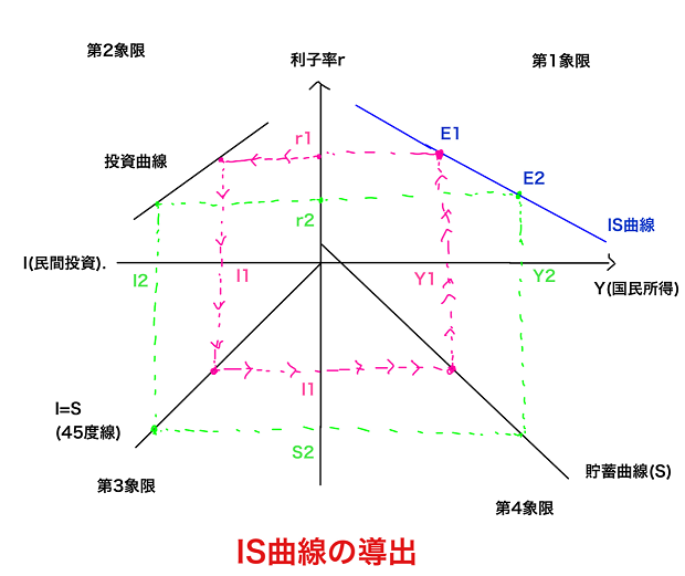 is曲線 導出