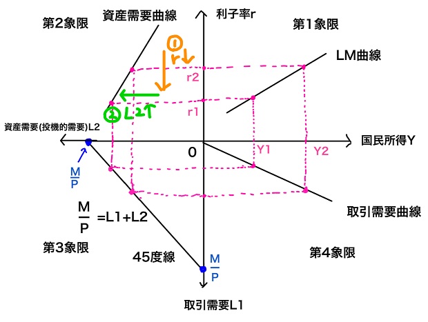 第3象限