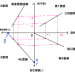 lm曲線の導出