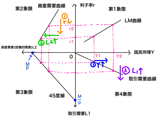 第4象限