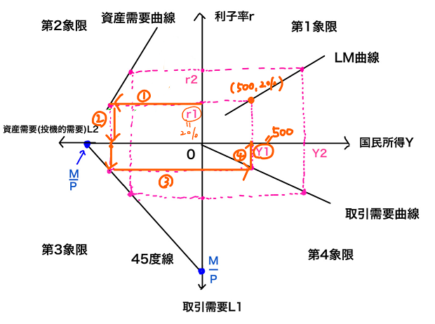 座標点