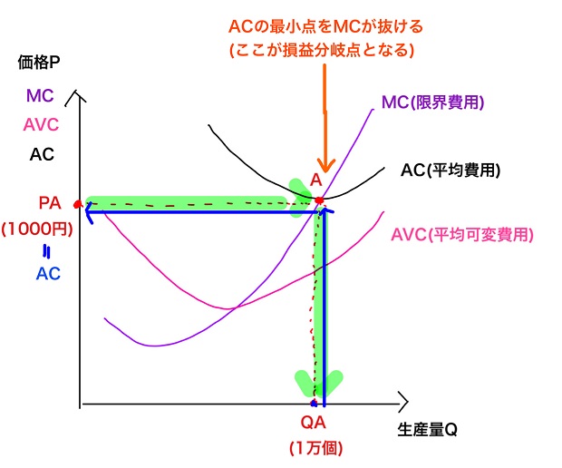 損的分岐点のグラフ