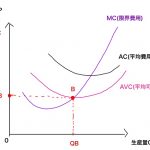 操業停止点 グラフ