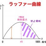 ラッファー曲線