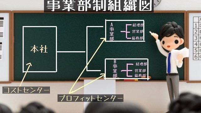 事業部制組織 特徴