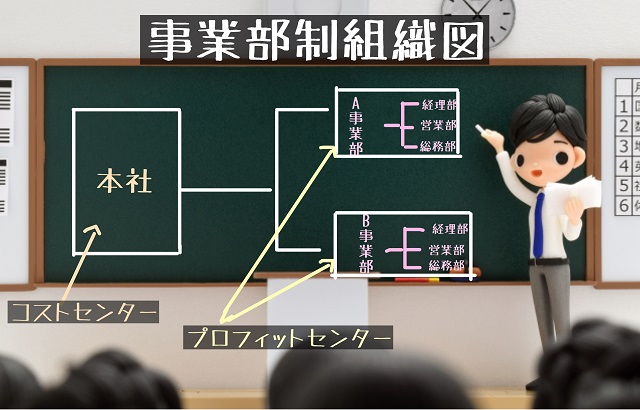 事業部制組織 特徴