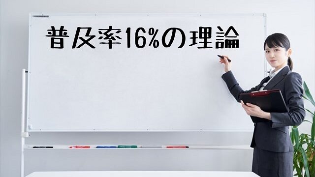 普及率 16%