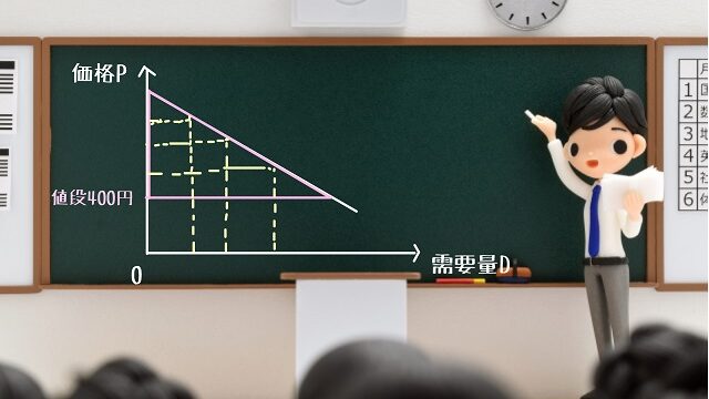 消費者余剰とは