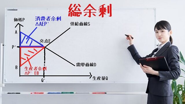 総余剰 求め方 グラフ