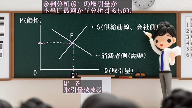 余剰とは 経済学