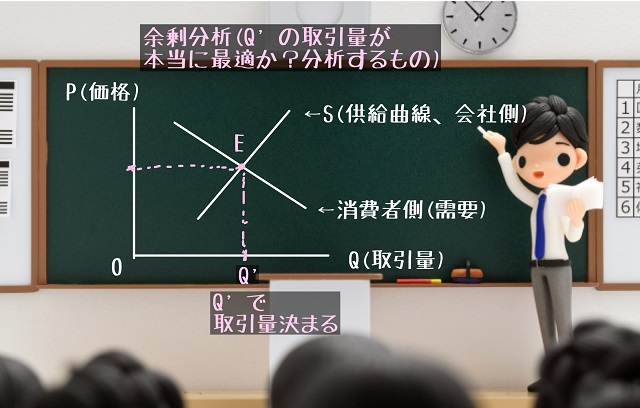 余剰とは 経済学