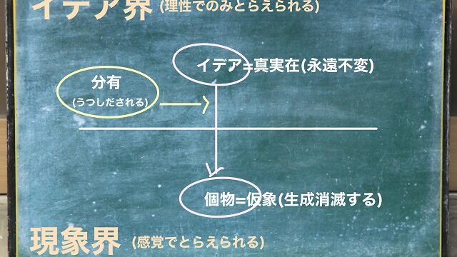 イデア論 わかりやすく