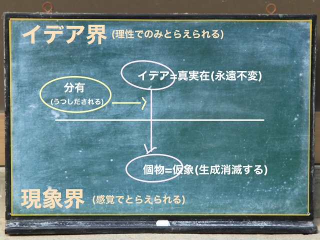 イデア論 わかりやすく