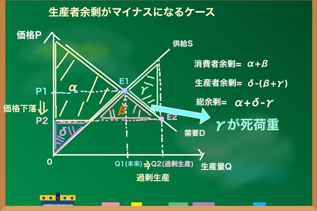 死荷重