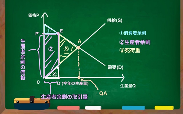 死荷重