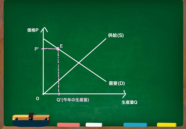 今年は不作