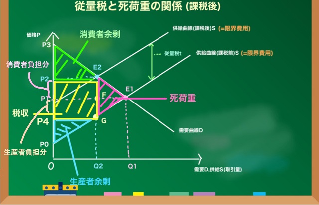 税収について