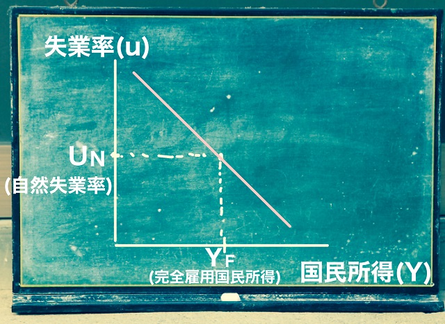 完全雇用国民所得