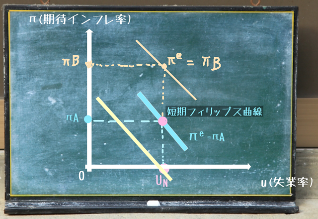 期待インフレ率