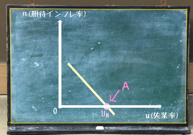 期待インフレ率