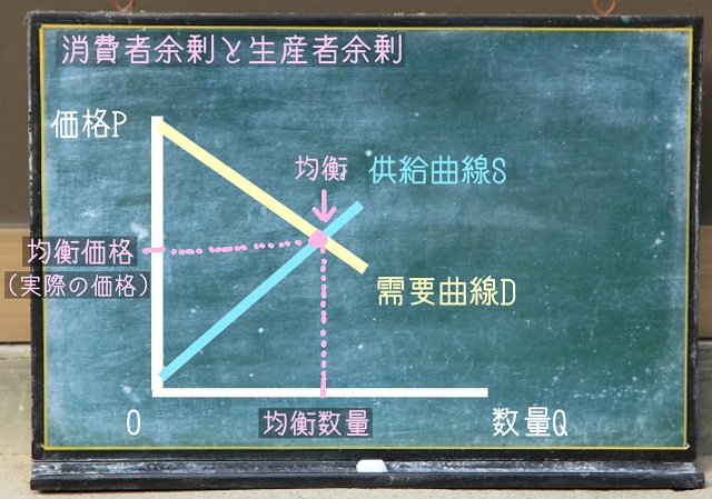 実際の価格