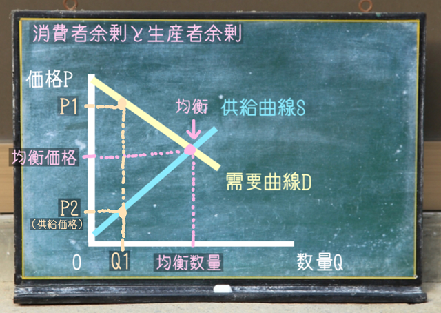 供給価格