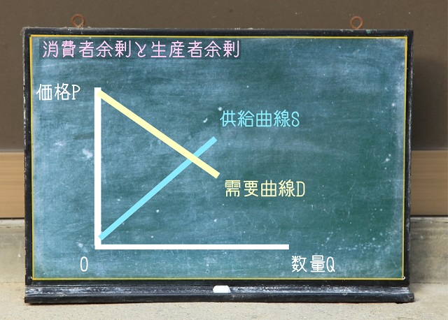 消費者余剰 生産者余剰 わかりやすく