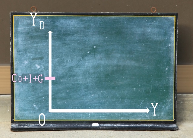 総需要のグラフ前提