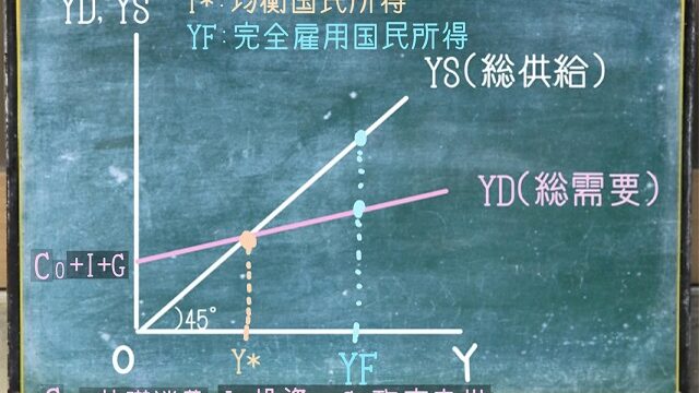 乗数理論 わかりやすく