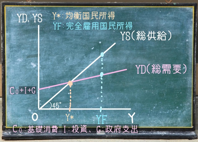 乗数理論 わかりやすく