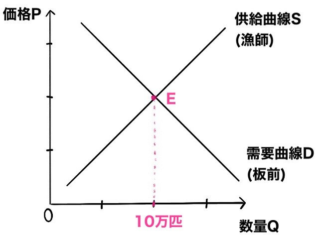 10万匹