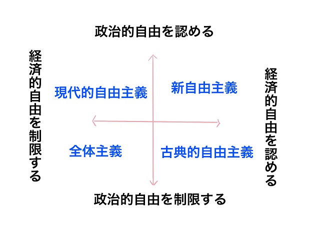 自由主義と新自由主義の違い