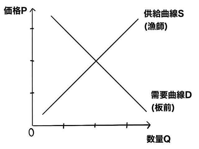 マーシャル