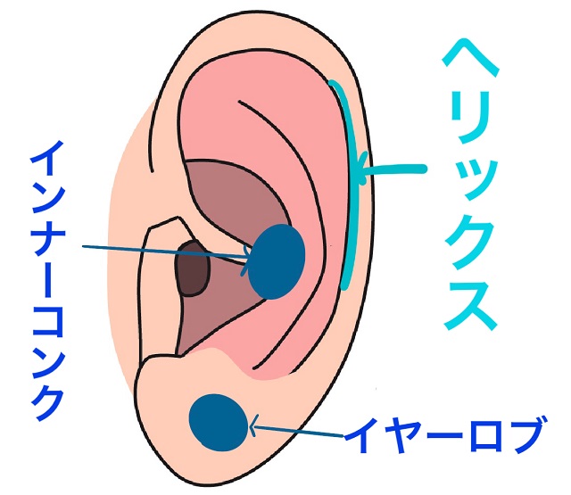 新しい中小企業