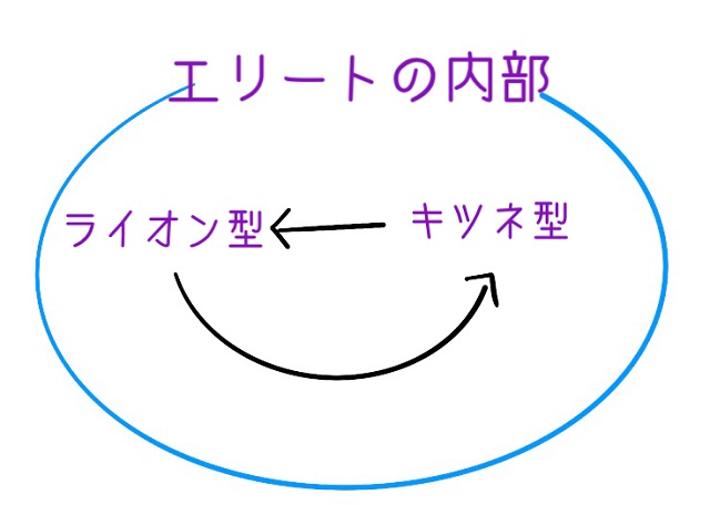 2つ目のエリートの周流