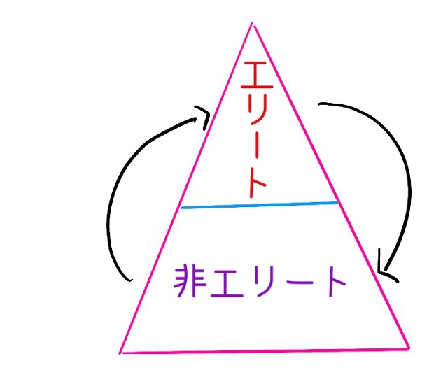 1つ目のエリートの周流