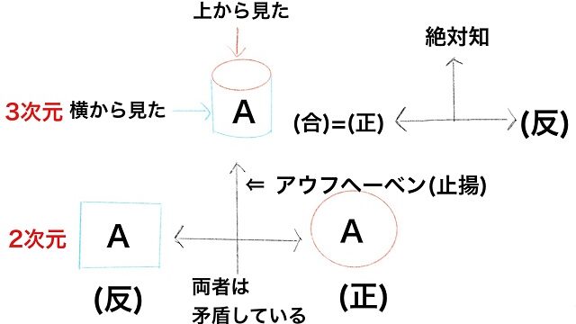 弁証法